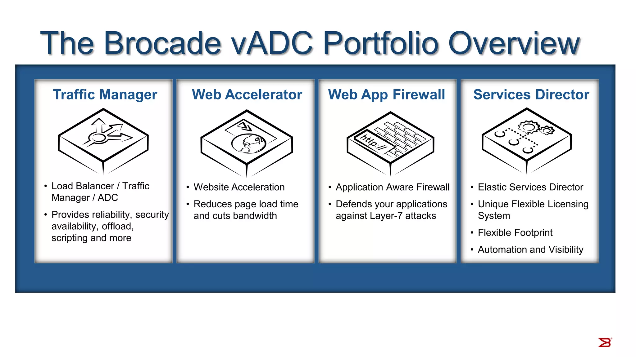 The Brocade vADC Portfolio Overview
Services Director
• Elastic Services Director
• Unique Flexible Licensing
System
• Flexible Footprint
• Automation and Visibility
Web App Firewall
• Application Aware Firewall
• Defends your applications
against Layer-7 attacks
Web Accelerator
• Website Acceleration
• Reduces page load time
and cuts bandwidth
Traffic Manager
• Load Balancer / Traffic
Manager / ADC
• Provides reliability, security
availability, offload,
scripting and more
 