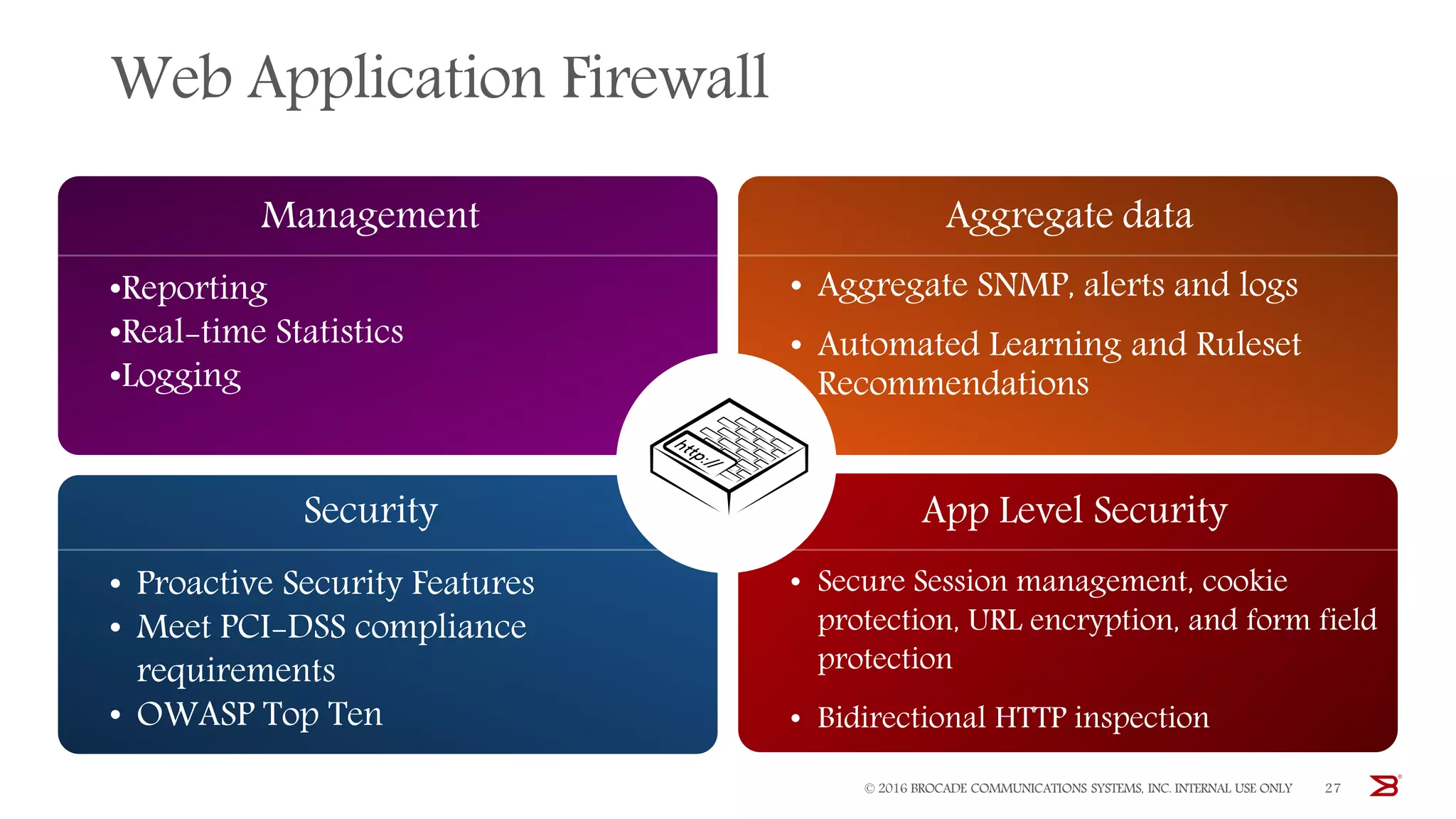Web Application Firewall
© 2016 BROCADE COMMUNICATIONS SYSTEMS, INC. INTERNAL USE ONLY 27
•Reporting
•Real-time Statistics
•Logging
Management
• Proactive Security Features
• Meet PCI-DSS compliance
requirements
• OWASP Top Ten
Security
• Aggregate SNMP, alerts and logs
• Automated Learning and Ruleset
Recommendations
Aggregate data
• Secure Session management, cookie
protection, URL encryption, and form field
protection
• Bidirectional HTTP inspection
App Level Security
 