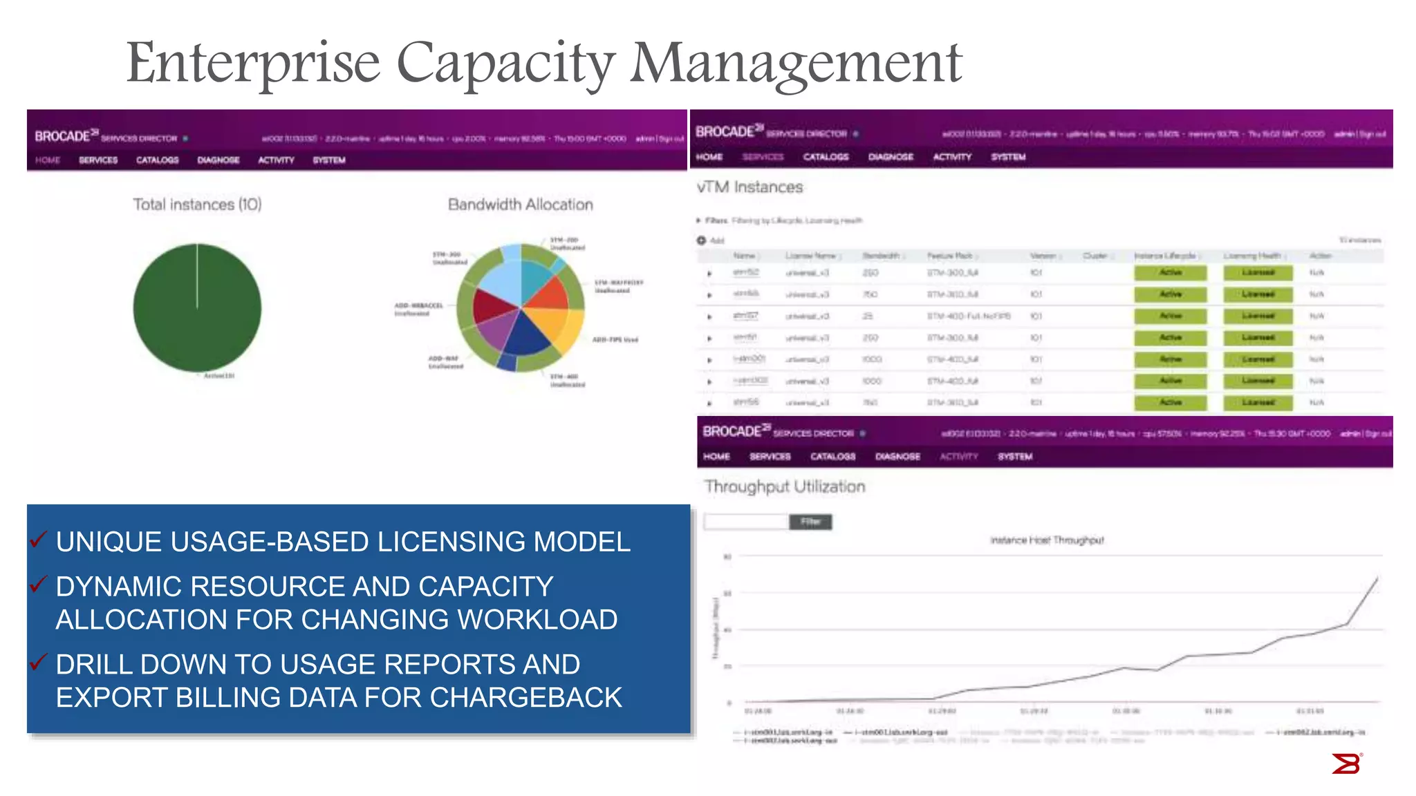  UNIQUE USAGE-BASED LICENSING MODEL
 DYNAMIC RESOURCE AND CAPACITY
ALLOCATION FOR CHANGING WORKLOAD
 DRILL DOWN TO USAGE REPORTS AND
EXPORT BILLING DATA FOR CHARGEBACK
Enterprise Capacity Management
 