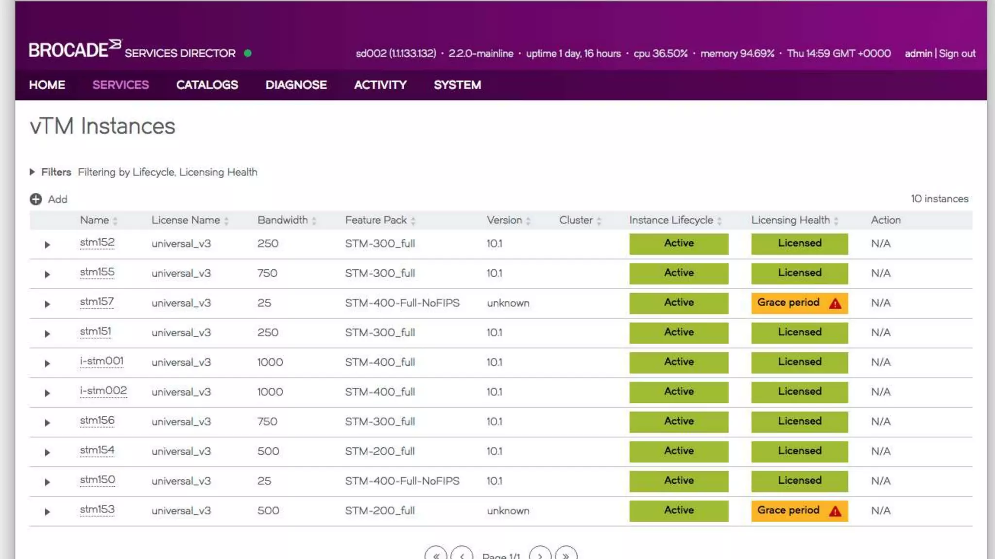 © 2016 BROCADE COMMUNICATIONS SYSTEMS, INC. INTERNAL USE ONLY 32
 