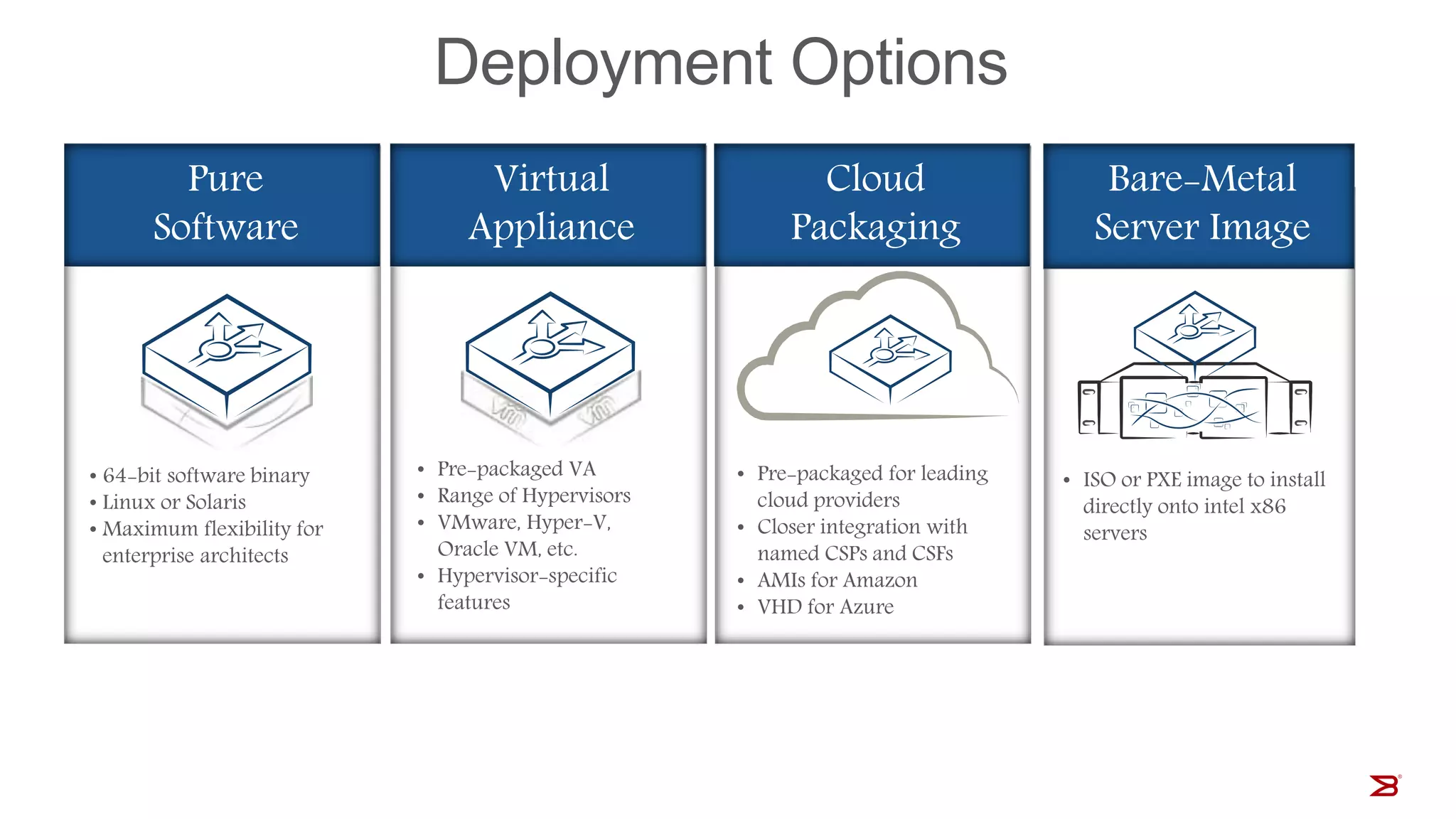 Deployment Options
• 64-bit software binary
• Linux or Solaris
• Maximum flexibility for
enterprise architects
• Pre-packaged for leading
cloud providers
• Closer integration with
named CSPs and CSFs
• AMIs for Amazon
• VHD for Azure
• Pre-packaged VA
• Range of Hypervisors
• VMware, Hyper-V,
Oracle VM, etc.
• Hypervisor-specific
features
Pure
Software
Virtual
Appliance
Cloud
Packaging
Bare-Metal
Server Image
• ISO or PXE image to install
directly onto intel x86
servers
 