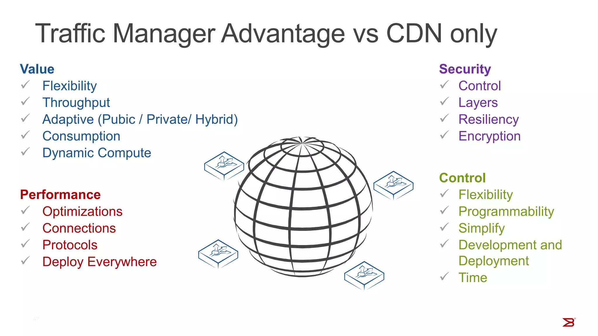 Traffic Manager Advantage vs CDN only
Value
 Flexibility
 Throughput
 Adaptive (Pubic / Private/ Hybrid)
 Consumption
 Dynamic Compute
Performance
 Optimizations
 Connections
 Protocols
 Deploy Everywhere
Security
 Control
 Layers
 Resiliency
 Encryption
Control
 Flexibility
 Programmability
 Simplify
 Development and
Deployment
 Time
 