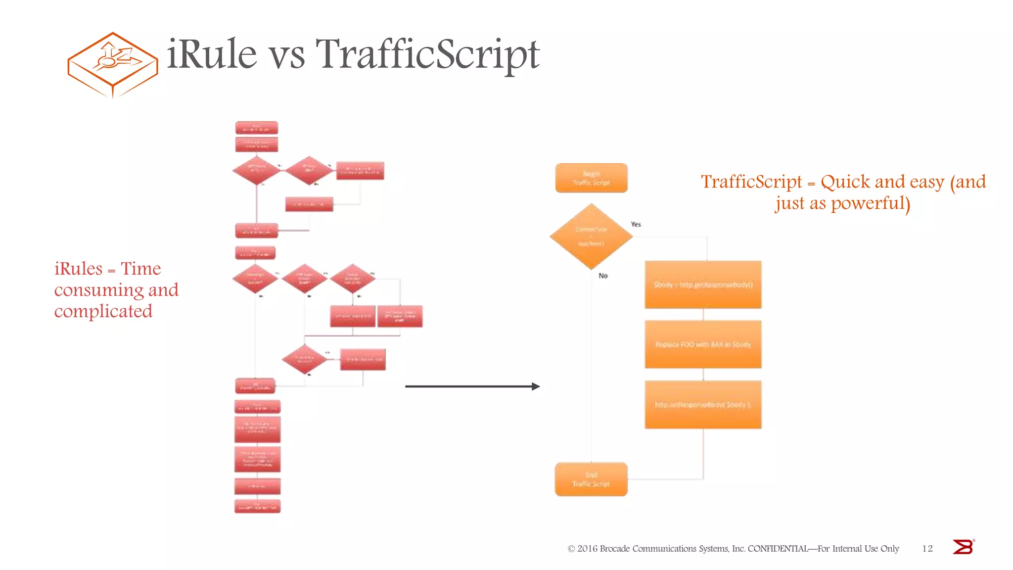 iRule vs TrafficScript
12© 2016 Brocade Communications Systems, Inc. CONFIDENTIAL—For Internal Use Only
iRules = Time
consuming and
complicated
TrafficScript = Quick and easy (and
just as powerful)
 