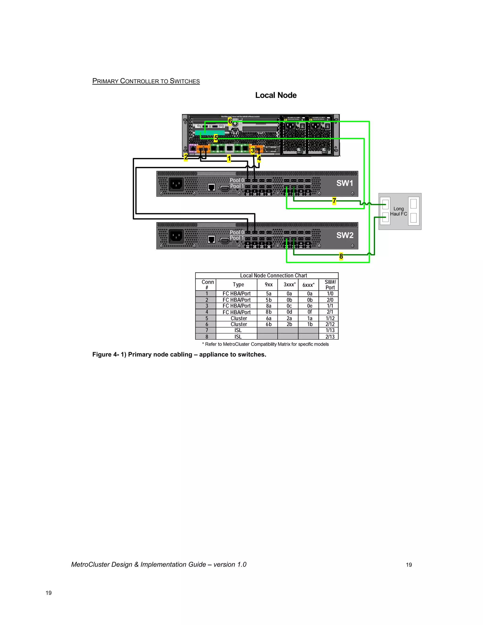 Brocade200 E Metro Cluster Design