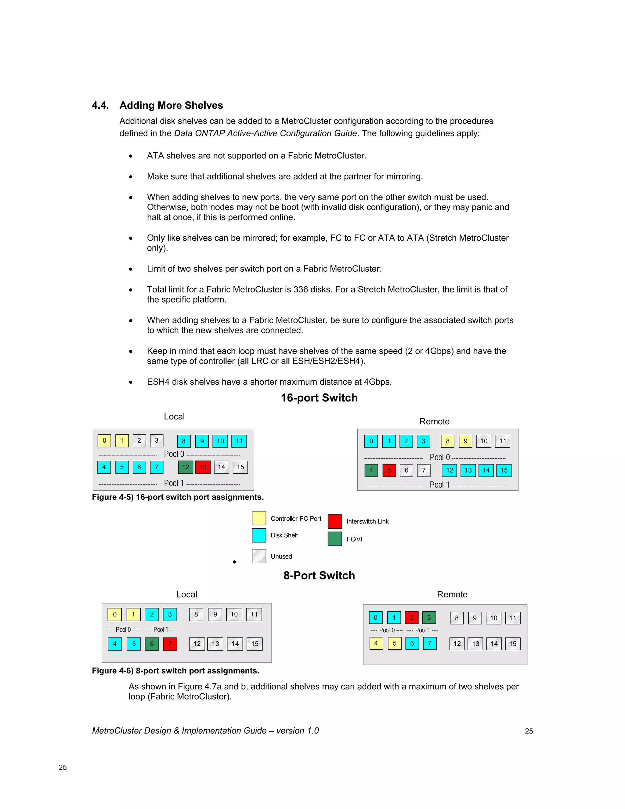 Brocade200 E Metro Cluster Design