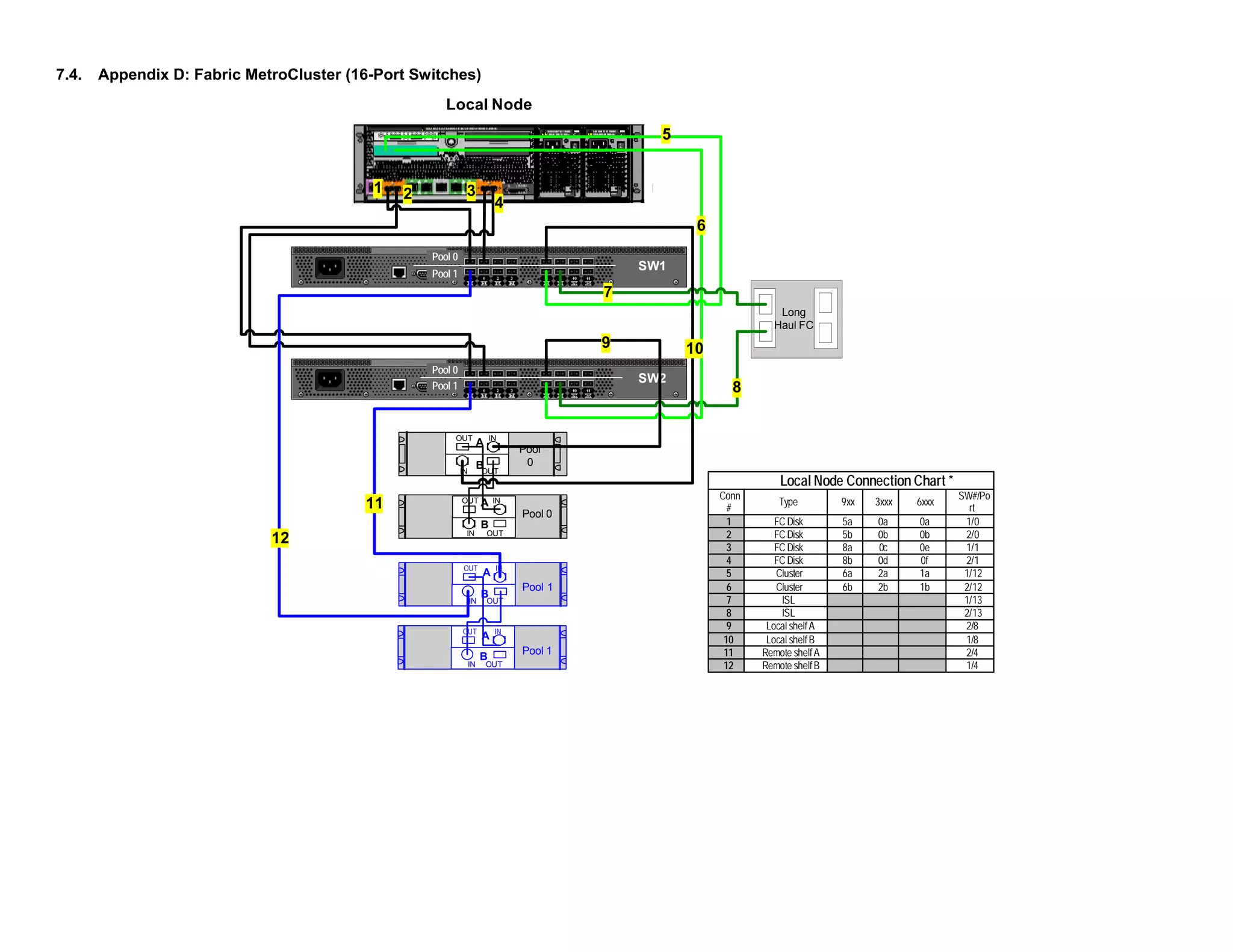 Brocade200 E Metro Cluster Design
