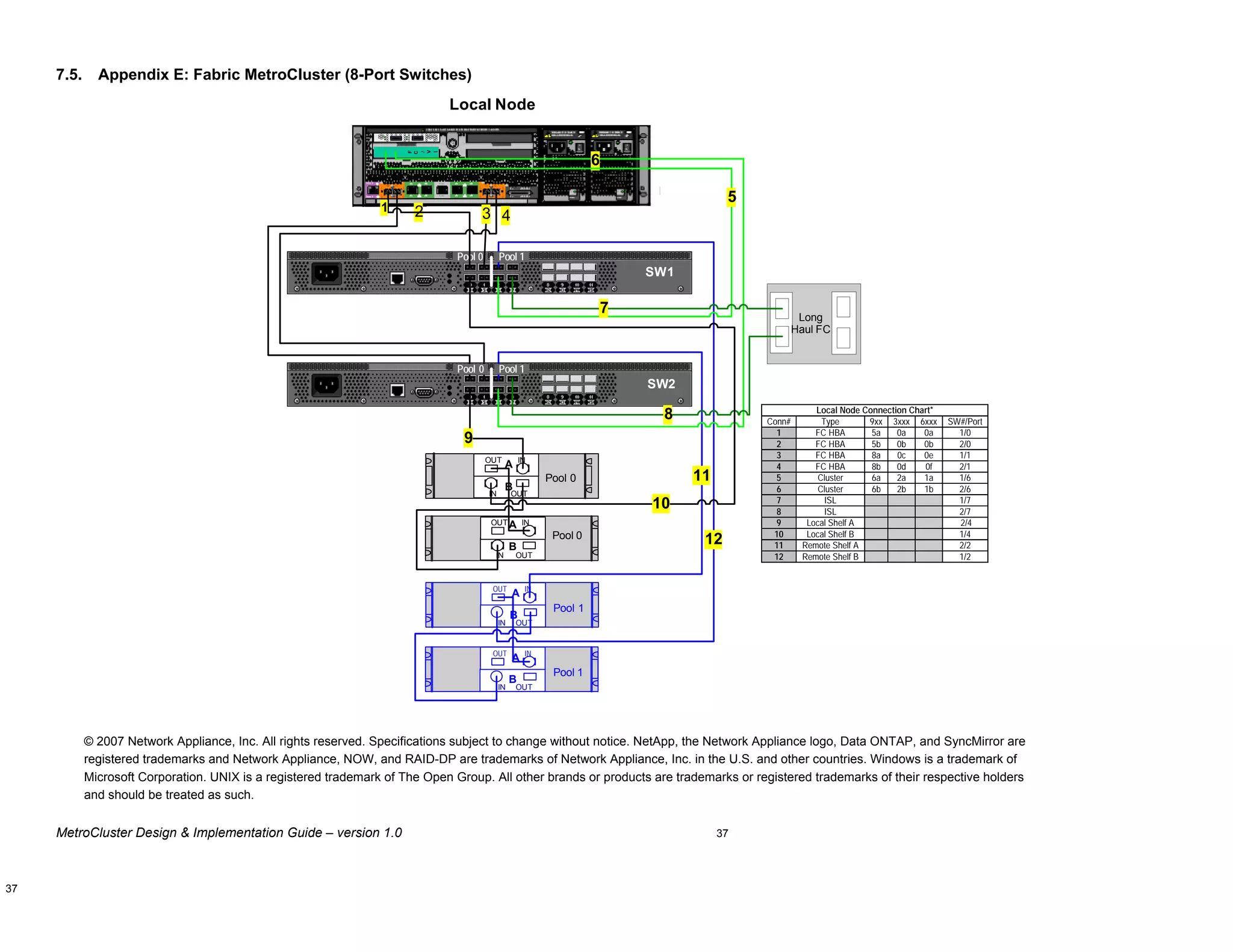 Brocade200 E Metro Cluster Design
