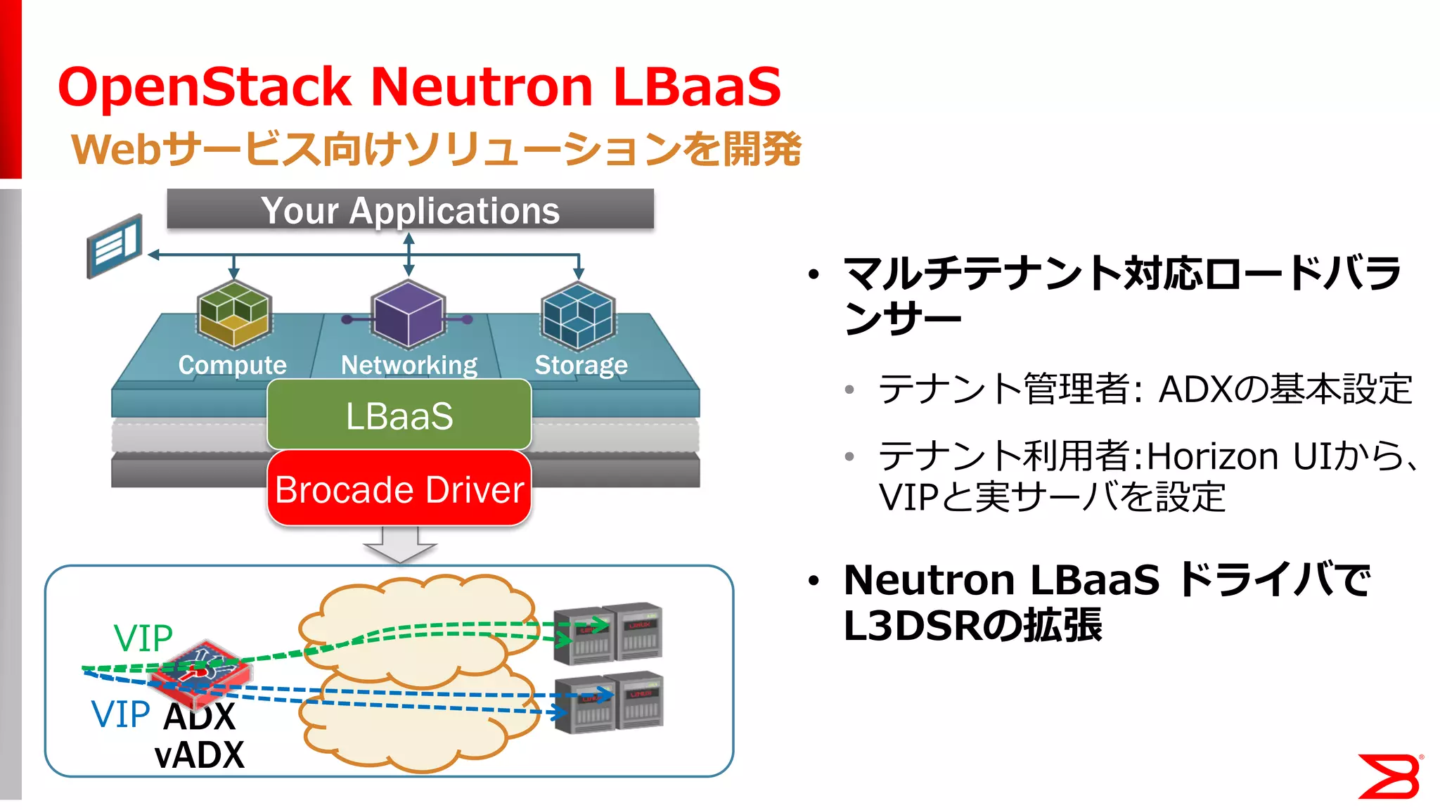 Your Applications
StorageNetworkingCompute
LBaaS
Brocade Driver
ADX
vADX
VIP
VIP
• マルチテナント対応ロードバラ
ンサー
• テナント管理者: ADXの基本設定
• テナント利用者:Horizon UIから、
VIPと実サーバを設定
• Neutron LBaaS ドライバで
L3DSRの拡張
OpenStack Neutron LBaaS
Webサービス向けソリューションを開発
 