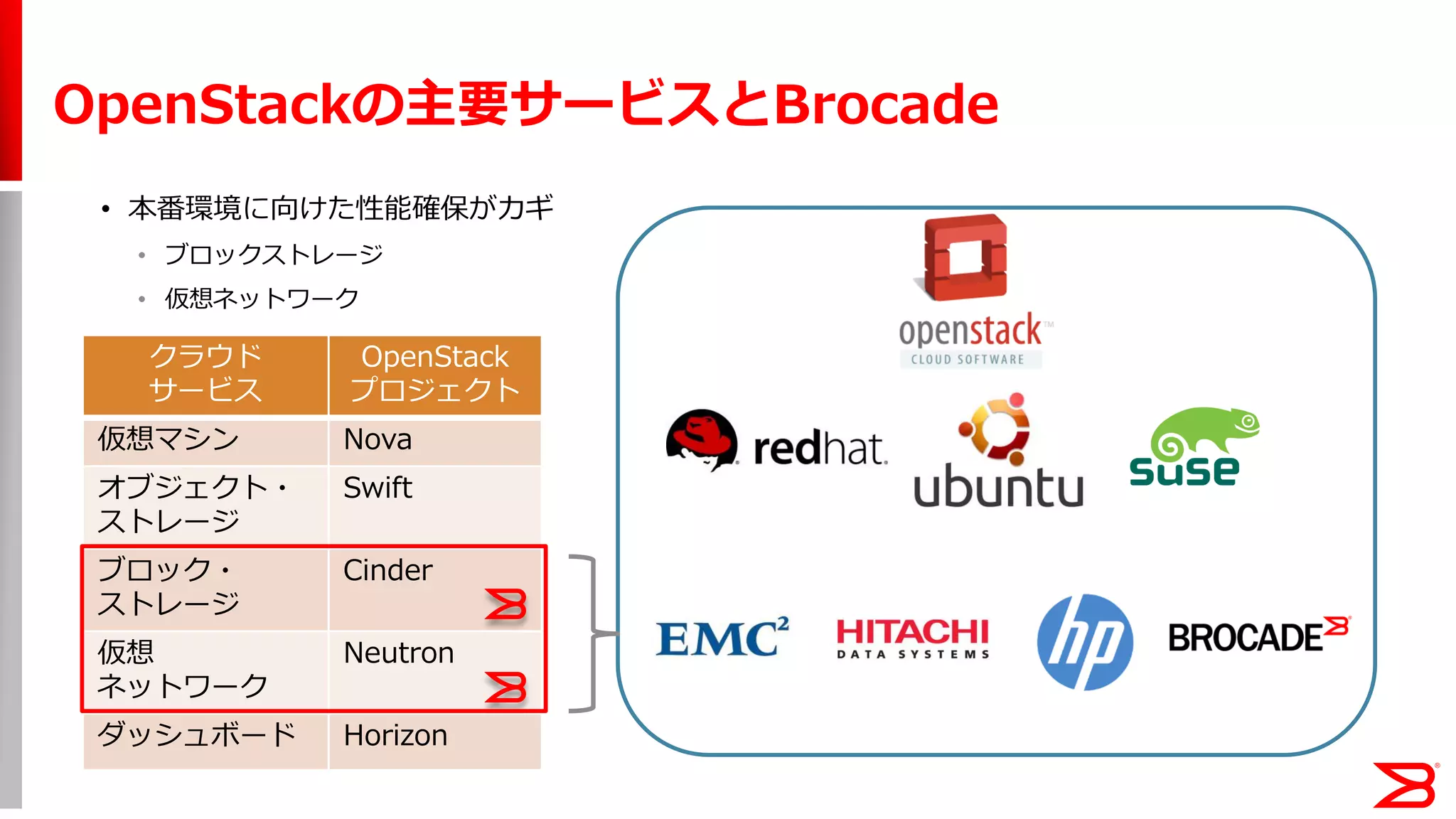 OpenStackの主要サービスとBrocade
クラウド
サービス
OpenStack
プロジェクト
仮想マシン Nova
オブジェクト・
ストレージ
Swift
ブロック・
ストレージ
Cinder
仮想
ネットワーク
Neutron
ダッシュボード Horizon
• 本番環境に向けた性能確保がカギ
• ブロックストレージ
• 仮想ネットワーク
 
