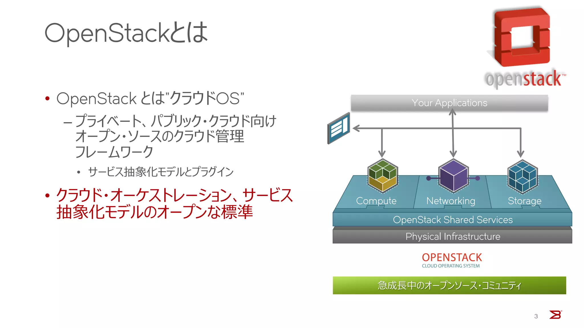 OpenStackとは
• OpenStack とは”クラウドOS”
‒ プライベート、パブリック・クラウド向け
オープン・ソースのクラウド管理
フレームワーク
• サービス抽象化モデルとプラグイン
• クラウド・オーケストレーション、サービス
抽象化モデルのオープンな標準
3
OpenStack Shared Services
Physical Infrastructure
StorageNetworkingCompute
Your Applications
OpenStack
Dashboard
急成長中のオープンソース・コミュニティ
 
