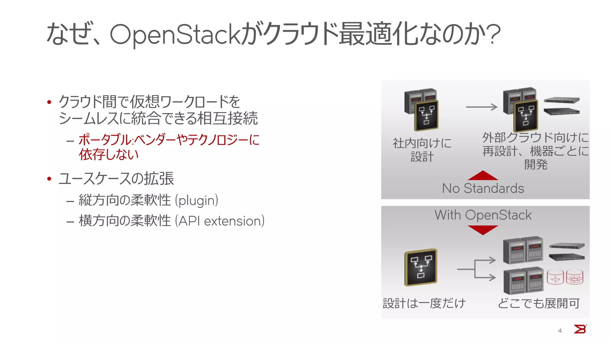 なぜ、OpenStackがクラウド最適化なのか?
• クラウド間で仮想ワークロードを
シームレスに統合できる相互接続
‒ ポータブル:ベンダーやテクノロジーに
依存しない
• ユースケースの拡張
‒ 縦方向の柔軟性 (plugin)
‒ 横方向の柔軟性 (API extension)
4
社内向けに
設計
外部クラウド向けに
再設計、機器ごとに
開発
設計は一度だけ どこでも展開可
No Standards
With OpenStack
 