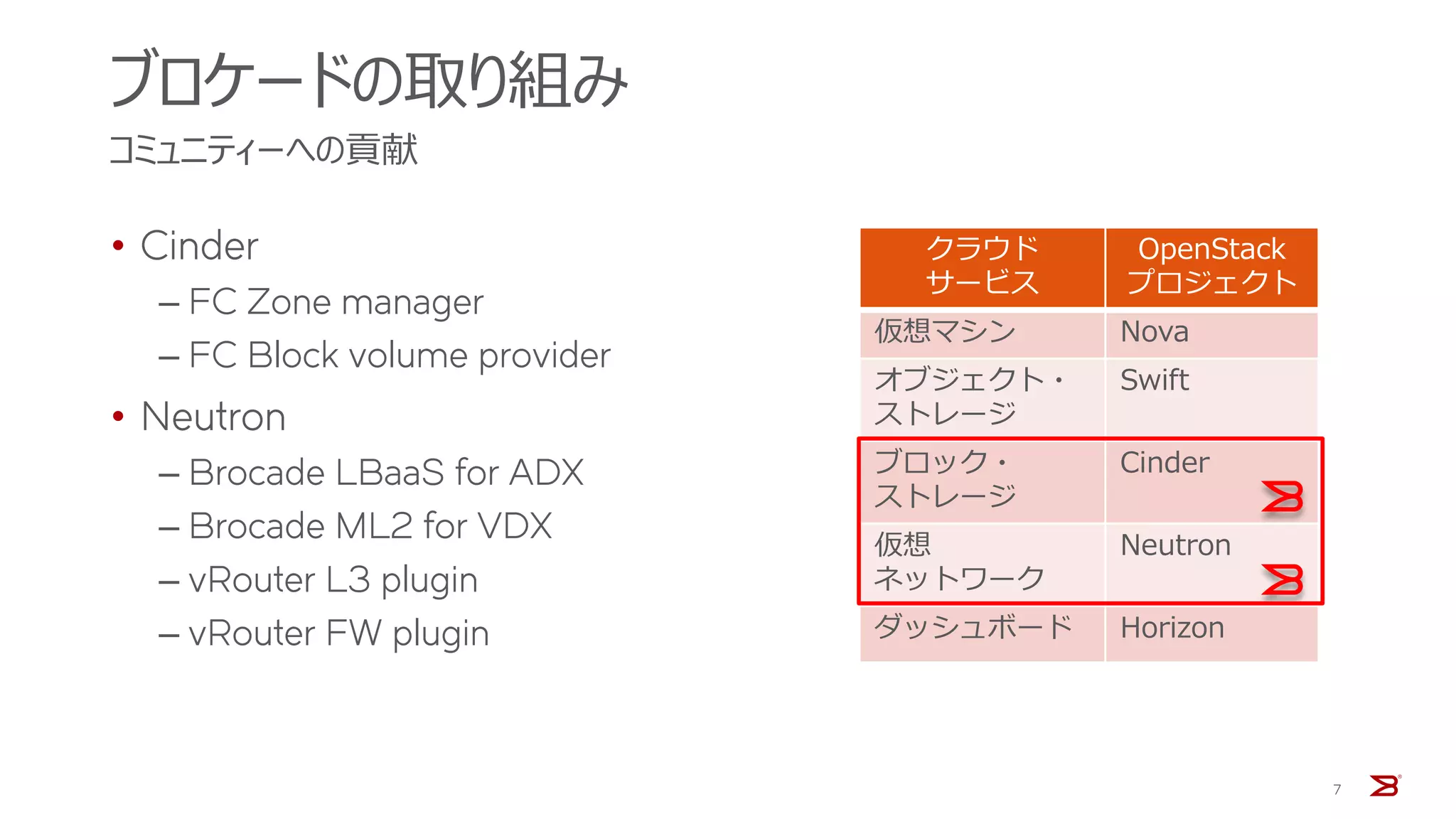 ブロケードの取り組み
コミュニティーへの貢献
• Cinder
‒ FC Zone manager
‒ FC Block volume provider
• Neutron
‒ Brocade LBaaS for ADX
‒ Brocade ML2 for VDX
‒ vRouter L3 plugin
‒ vRouter FW plugin
7
クラウド
サービス
OpenStack
プロジェクト
仮想マシン Nova
オブジェクト・
ストレージ
Swift
ブロック・
ストレージ
Cinder
仮想
ネットワーク
Neutron
ダッシュボード Horizon
 