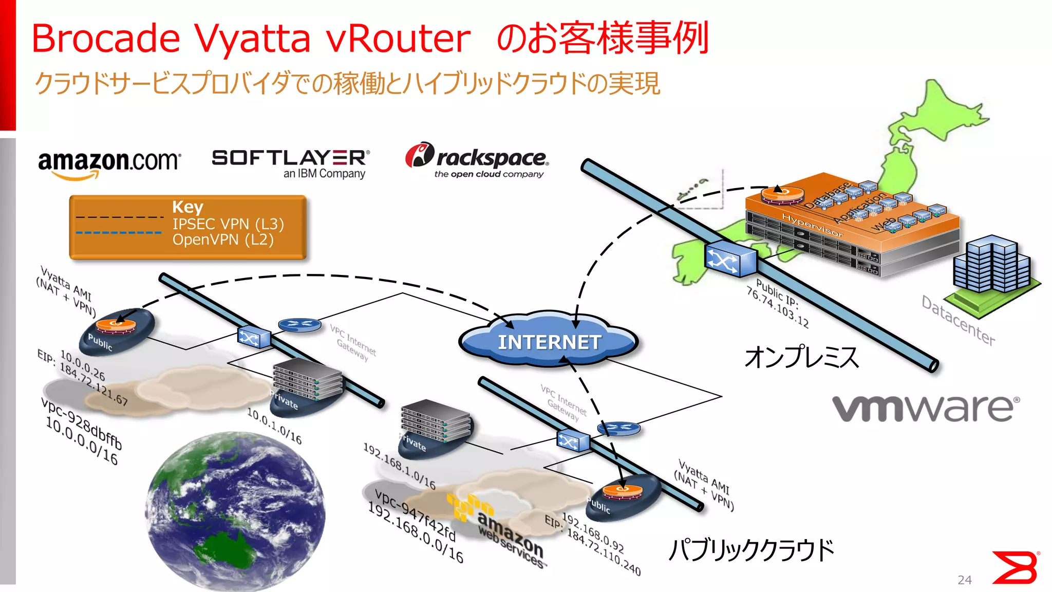 24 
Brocade Vyatta vRouter のお客様事例 
クラウドサービスプロバイダでの稼働とハイブリッドクラウドの実現 
Key 
IPSEC VPN (L3) 
OpenVPN (L2) 
INTERNET 
オンプレミス 
パブリッククラウド 
 