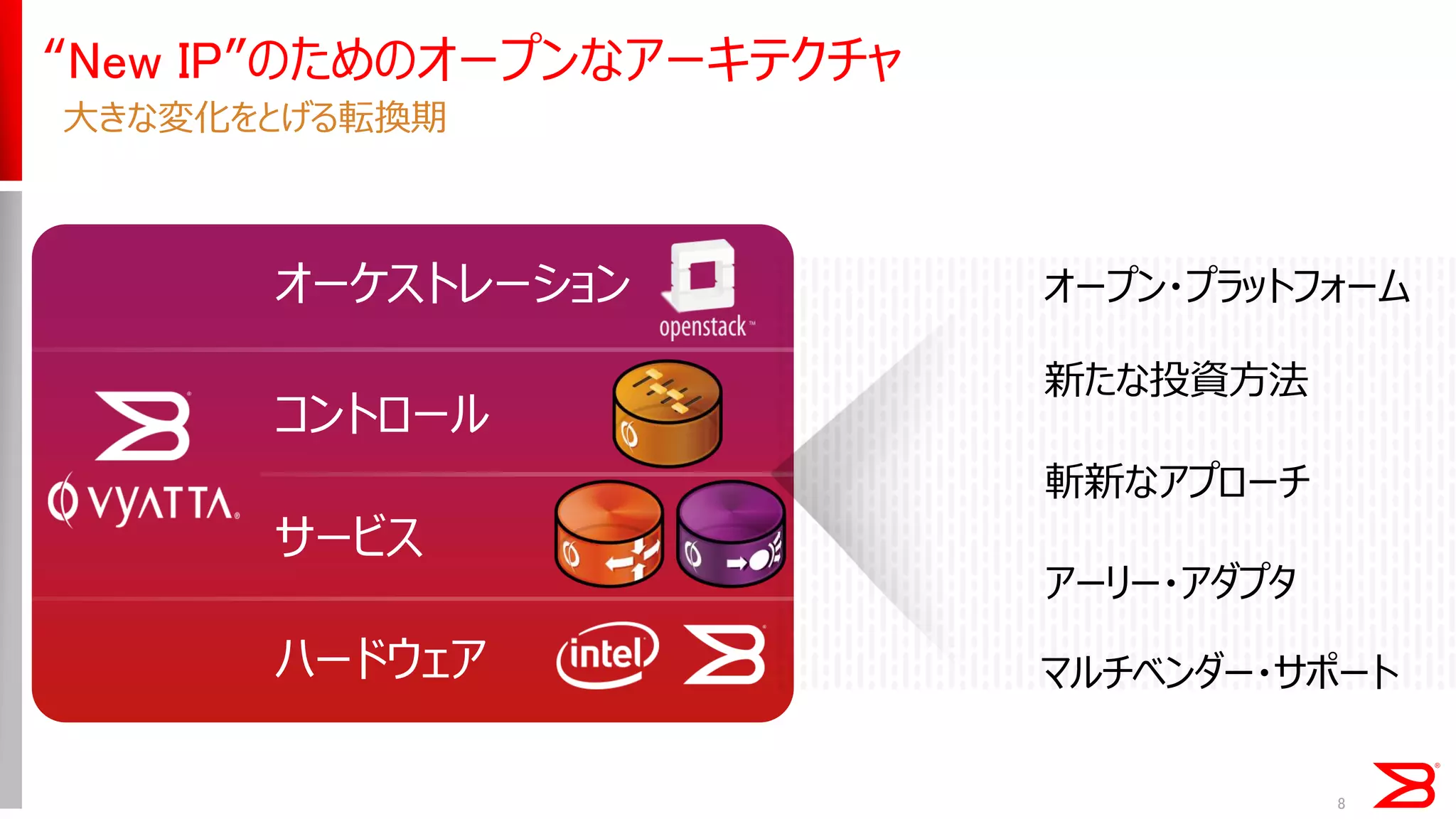 8 
“New IP”のためのオープンなアーキテクチャ 
オーケストレーション 
サービス 
コントロール 
ハードウェア 
オープン・プラットフォーム 
斬新なアプローチ 
新たな投資方法 
アーリー・アダプタ 
マルチベンダー・サポート 
大きな変化をとげる転換期  