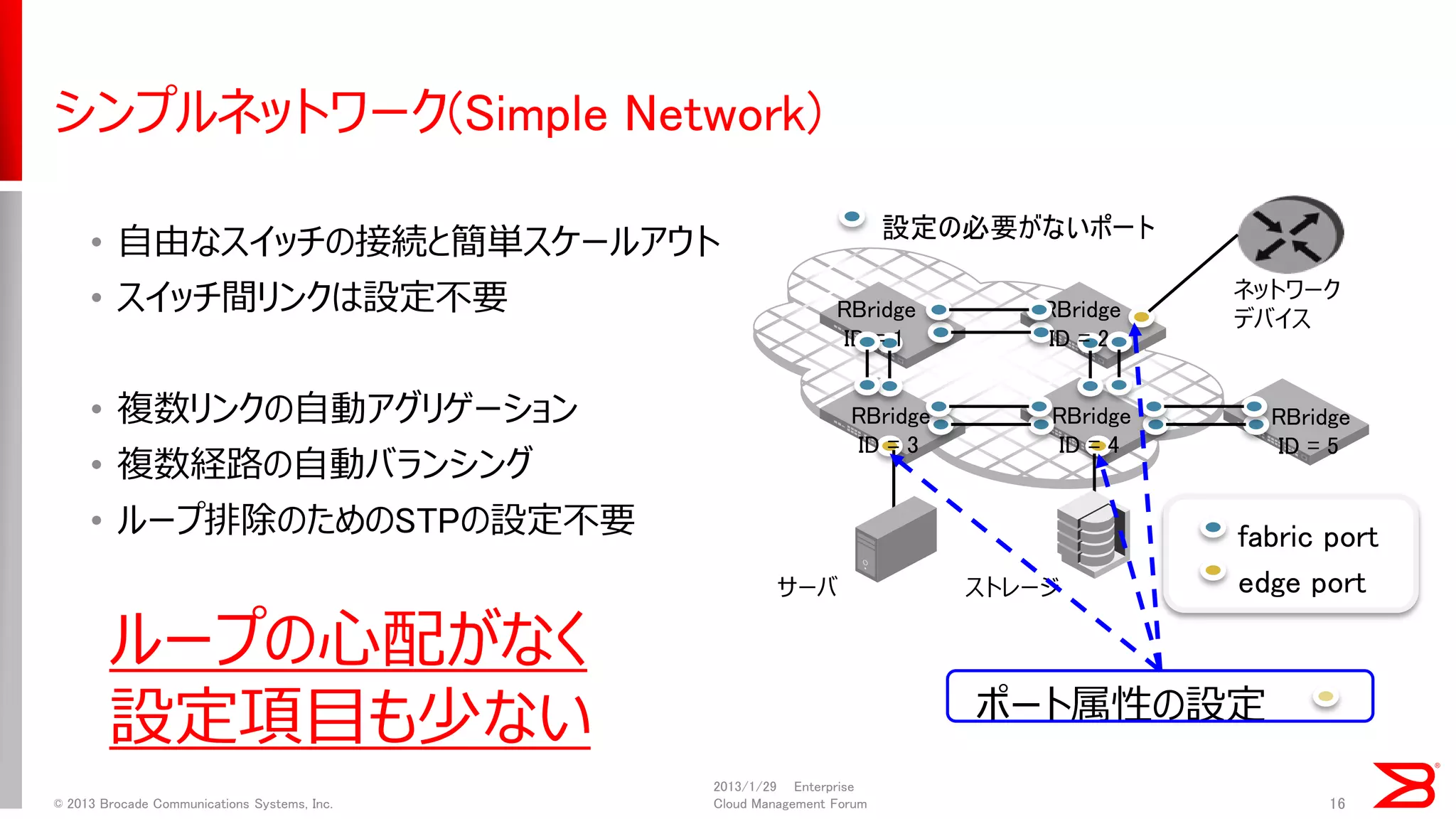 •自由なスイッチの接続と簡単スケールアウト 
•スイッチ間リンクは設定不要 
•複数リンクの自動アグリゲーション 
•複数経路の自動バランシング 
•ループ排除のためのSTPの設定不要 
2013/1/29 Enterprise Cloud Management Forum 
© 2013 Brocade Communications Systems, Inc. 
16 
シンプルネットワーク(Simple Network) 
fabric port 
edge port 
ネットワーク 
デバイス 
サーバ 
ストレージ 
RBridge 
ID = 1 
RBridge 
ID = 3 
RBridge 
ID = 2 
RBridge 
ID = 4 
RBridge ID = 5 
ポート属性の設定 
設定の必要がないポート 
ループの心配がなく 設定項目も少ない  