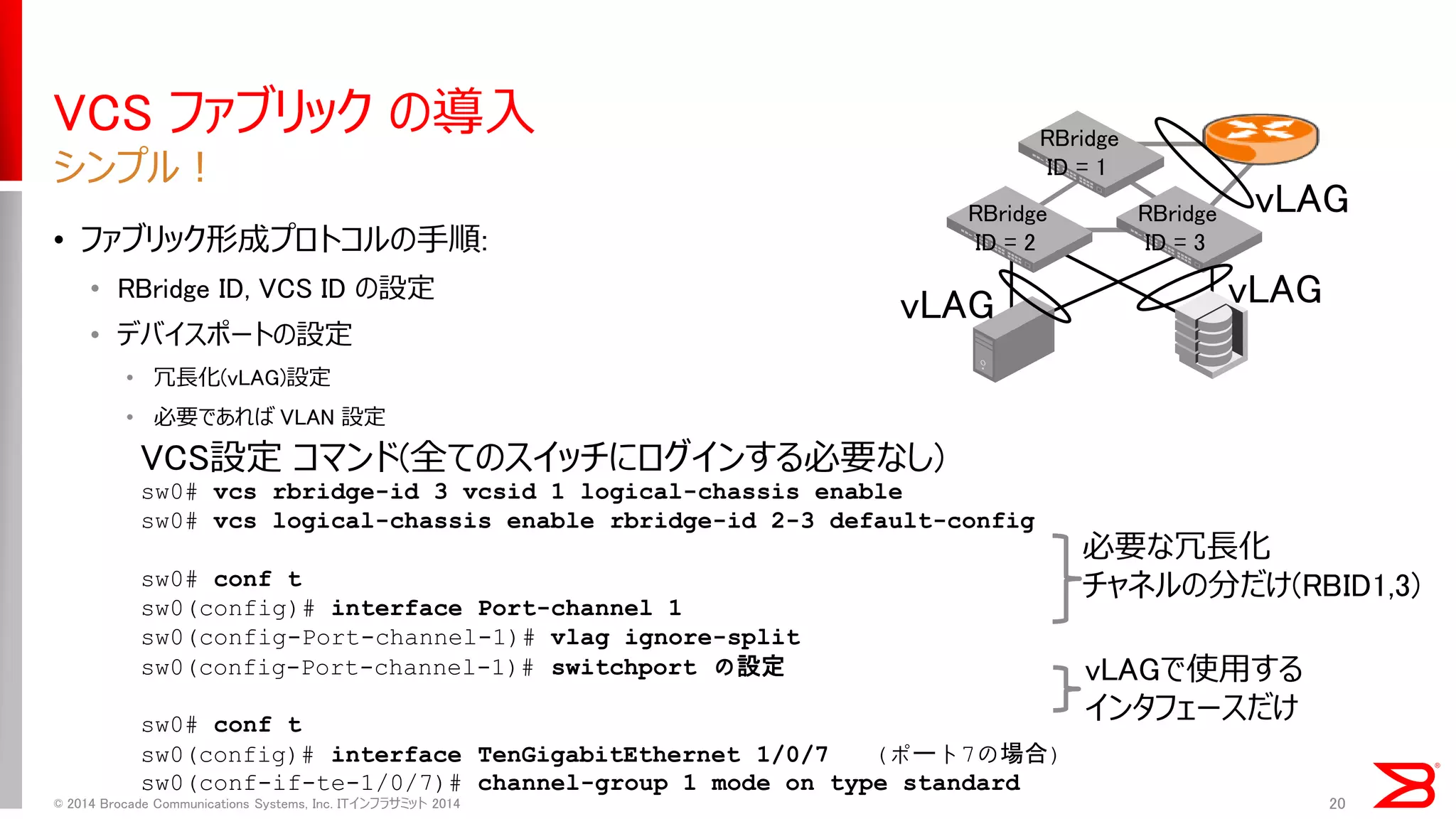 VCS ファブリック の導入 
•ファブリック形成プロトコルの手順: 
•RBridge ID, VCS ID の設定 
•デバイスポートの設定 
•冗長化(vLAG)設定 
•必要であれば VLAN 設定 
シンプル！ 
© 2014 Brocade Communications Systems, Inc. ITインフラサミット 2014 
20 
VCS設定 コマンド(全てのスイッチにログインする必要なし) 
sw0# vcs rbridge-id 3 vcsid 1 logical-chassis enable 
sw0# vcs logical-chassis enable rbridge-id 2-3 default-config 
sw0# conf t 
sw0(config)# interface Port-channel 1 
sw0(config-Port-channel-1)# vlag ignore-split 
sw0(config-Port-channel-1)# switchport の設定 
sw0# conf t 
sw0(config)# interface TenGigabitEthernet 1/0/7 (ポート7の場合) 
sw0(conf-if-te-1/0/7)# channel-group 1 mode on type standard 
RBridge 
ID = 1 
RBridge 
ID = 2 
RBridge 
ID = 3 
必要な冗長化 チャネルの分だけ(RBID1,3) 
vLAGで使用する 
インタフェースだけ 
vLAG 
vLAG 
vLAG  