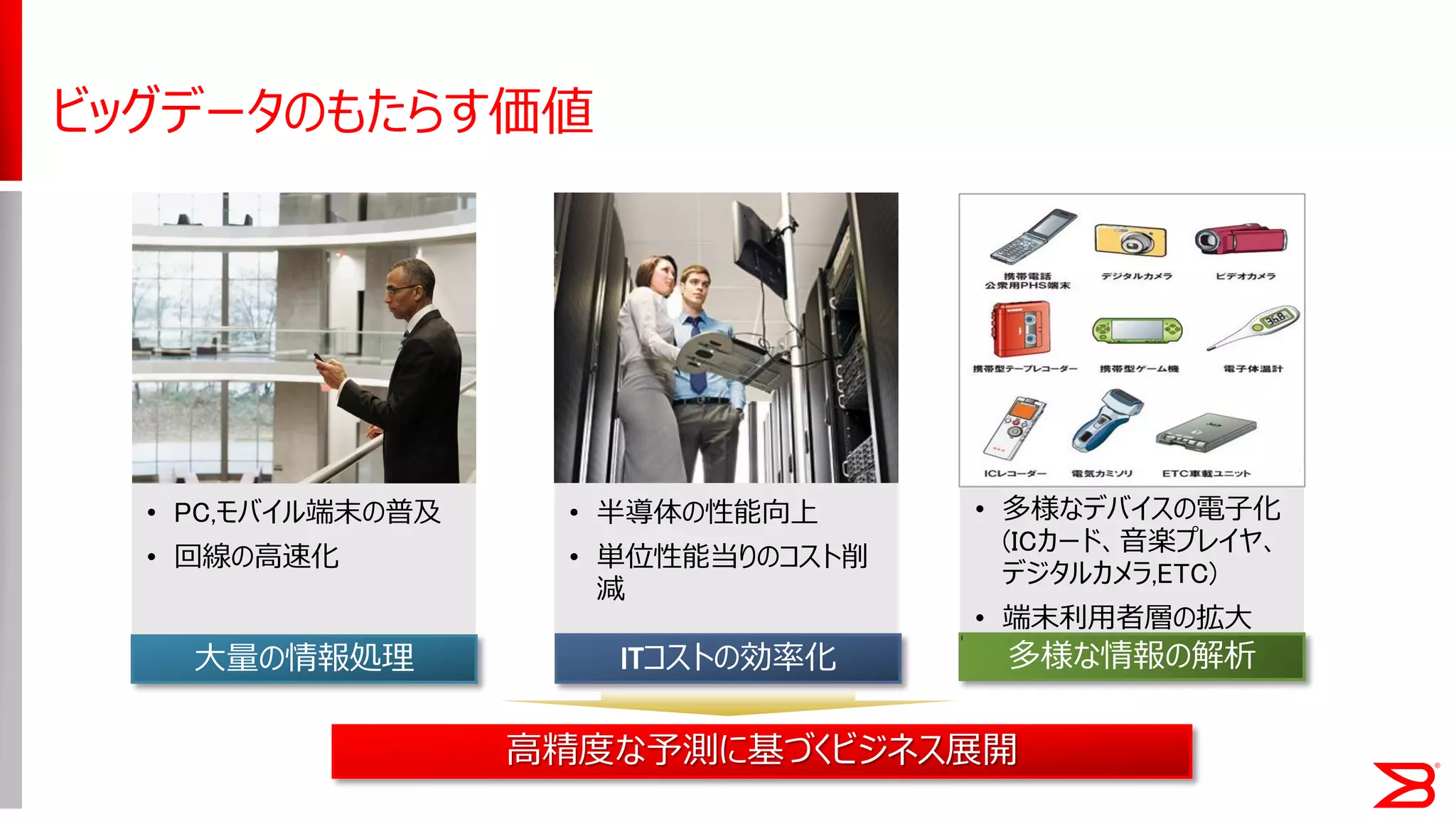 ビッグデータのもたらす価値 
•PC,モバイル端末の普及 
•回線の高速化 
•半導体の性能向上 
•単位性能当りのコスト削 減 
•多様なデバイスの電子化 (ICカード、音楽プレイヤ、 デジタルカメラ,ETC) 
•端末利用者層の拡大 
高精度な予測に基づくビジネス展開 
大量の情報処理 
ITコストの効率化 
多様な情報の解析  