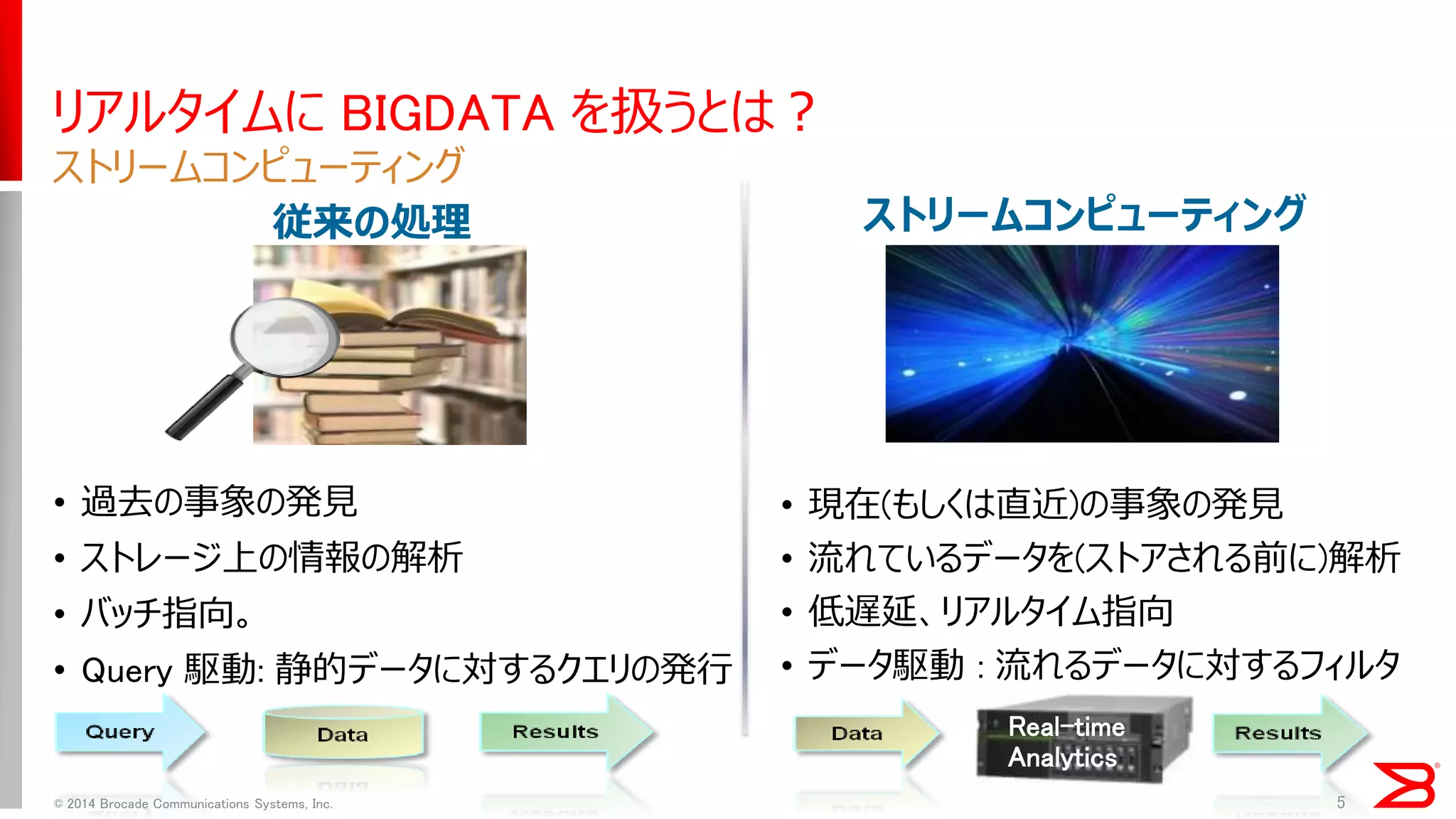 •過去の事象の発見 
•ストレージ上の情報の解析 
•バッチ指向。 
•Query 駆動: 静的データに対するクエリの発行 
•現在(もしくは直近)の事象の発見 
•流れているデータを(ストアされる前に)解析 
•低遅延、リアルタイム指向 
•データ駆動 : 流れるデータに対するフィルタ 
5 
リアルタイムに BIGDATA を扱うとは？ 
ストリームコンピューティング 
従来の処理 
ストリームコンピューティング 
Real-time Analytics 
© 2014 Brocade Communications Systems, Inc.  