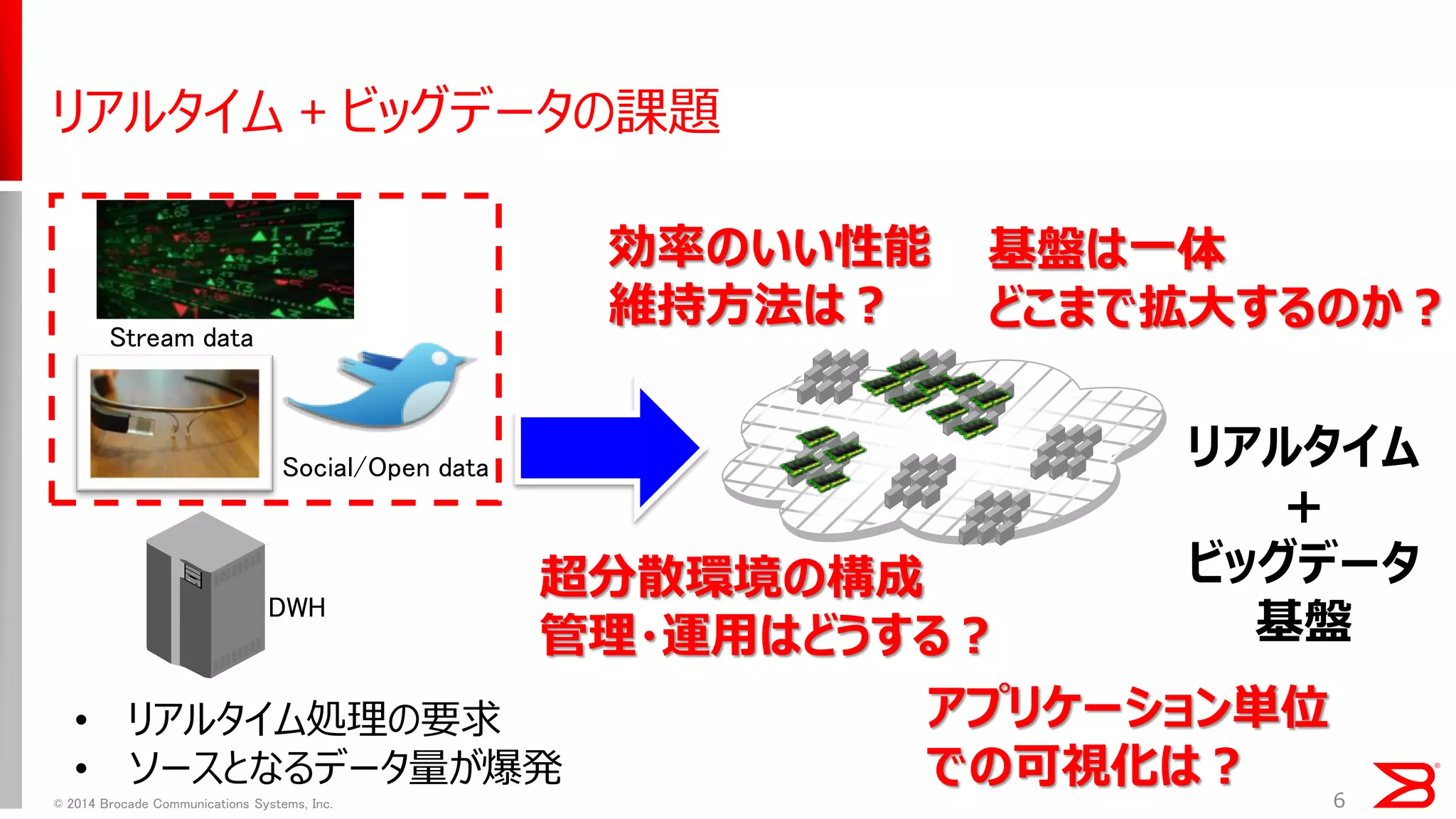 6 
リアルタイム + ビッグデータの課題 
基盤は一体 
どこまで拡大するのか？ 
超分散環境の構成 
管理・運用はどうする？ 
リアルタイム 
＋ 
ビッグデータ 
基盤 
DWH 
Stream data 
Social/Open data 
•リアルタイム処理の要求 
•ソースとなるデータ量が爆発 
アプリケーション単位 での可視化は？ 
効率のいい性能 
維持方法は？ 
© 2014 Brocade Communications Systems, Inc.  