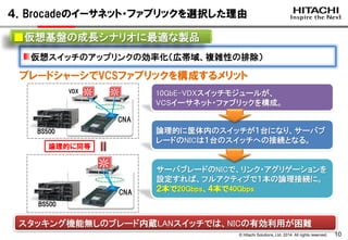 © Hitachi Solutions, Ltd. 2014. All rights reserved. 
10 
４．Brocadeのイーサネット・ファブリックを選択した理由 仮想スイッチのアップリンクの効率化（広帯域、複雑性の排除） ■仮想基盤の成長シナリオに最適な製品 
ブレードシャーシでVCSファブリックを構成するメリット スタッキング機能無しのブレード内蔵LANスイッチでは、NICの有効利用が困難 
CNA 
BS500 
VDX 
CNA 
BS500 
論理的に同等 
論理的に筐体内のスイッチが１台になり、サーバブ レードのNICは１台のスイッチへの接続となる。 
サーバブレードのNICで、リンク・アグリゲーションを 設定すれば、フルアクティブで１本の論理接続に。 ２本で20Gbps、４本で40Gbps 
10GbE-VDXスイッチモジュールが、 VCSイーサネット・ファブリックを構成。  