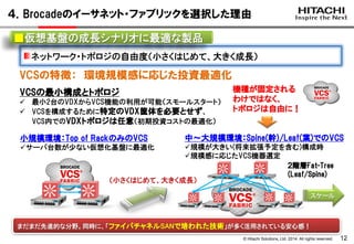 © Hitachi Solutions, Ltd. 2014. All rights reserved. 
12 
４．Brocadeのイーサネット・ファブリックを選択した理由 ネットワーク・トポロジの自由度（小さくはじめて、大きく成長） ■仮想基盤の成長シナリオに最適な製品 
VCSの最小構成とトポロジ 
最小2台のVDXからVCS機能の利用が可能（スモールスタート） 
VCSを構成するために特定のVDX筐体を必要とせず、 VCS内でのVDXトポロジは任意（初期投資コストの最適化） 
小規模環境：Top of RackのみのVCS 
サーバ台数が少ない仮想化基盤に最適化 
中～大規模環境：Spine(幹)/Leaf(葉)でのVCS 
規模が大きい(将来拡張予定を含む)構成時 
規模感に応じたVCS機器選定 
機種が固定される わけではなく、 トポロジは自由に！ スケール 
（小さくはじめて、大きく成長） 
２階層Fat-Tree 
(Leaf/Spine) まだまだ先進的な分野。同時に、「ファイバチャネルSANで培われた技術」が多く活用されている安心感！ 
VCSの特徴： 環境規模感に応じた投資最適化  