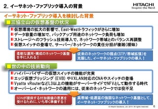 © Hitachi Solutions, Ltd. 2014. All rights reserved. 
6 
２．イーサネット・ファブリック導入の背景 
イーサネット・ファブリック導入を検討した背景 ハイパーバイザーの仮想スイッチの機能が充実 エッジ仮想ブリッジング (EVB) やVXLAN対応のCNAやスイッチの登場 Vyatta vRouterなどL3以上の機能がサーバーサイドでNFVとして動作する時代 オーバーレイ・ネットワークの適用には、従来のネットワークでは役不足 仮想環境の拡大の影響で、East-Westトラフィックがさらに増加 データ容量の増加で、バックアップ用途のネットワーク負荷も増加 ストレージへのフラッシュ技術導入で、ネットワーク帯域とのバランス再調整 仮想スイッチの登場で、サーバー/ネットワークの責任分担が複雑（曖昧） ■世の中の技術動向 ■三協立山の仮想基盤の状況 SDNが提供する付加価値の恩恵を 受けるために、いち早く準備する！ 柔軟な運用・構成のネットワーク基盤 を手に入れる！ 
従来のネットワークの弱点（STP/帯域拡張）を 克服した、イーサネット・ファブリックの導入！ 
高帯域・低遅延の強固なネットワーク基盤として、 イーサネット・ファブリックの導入！  