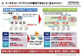 © Hitachi Solutions, Ltd. 2014. All rights reserved. 
7 
３．イーサネット・ファブリックが解決できること（主なメリット） 
スパニング・ツリー 
ブロッキングポート 
vLAG 
vLAG 
従来の階層型L2トポロジ Single Path 
VLAN, ACL, QoS 性能 信頼性 運用 
物理パス数に対して Activeパスが少ない 
障害発生時の 収束時間が長い 
拡張に伴い 設計の複雑さが増加 
ループ障害！ 
利用効率：50% 
基盤統合、効率的な仮想 化により、サーバー間の トラフィックが増加する。 
East-Westトラフィック 
イーサネット・ファブリック Multi Path 性能 信頼性 運用 
全ての物理パスをActive化することで 
性能を向上、リソースの無駄もなし 
パス障害時の切り替え時間が短い ビジネスの機会損失リスクを低減 
増設に伴うSTP設計の必要性がなく、 
かつスイッチ接続は自動化。複雑さが 
もたらす属人性、潜在的なリスクの排除 
コアVDX 
エッジVDX 
vLAG (virtual link aggregation) 
アップリンクにアクティブ/アクティブ接続 
UP! 柔軟な運用・構成のネットワーク基盤を手に入れる！（帯域、運用性、柔軟性、信頼性）  