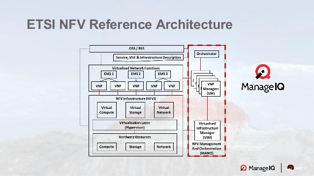 Manageiq Overview At Management And Orchestration Developer - 