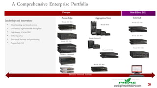 1
A Comprehensive Enterprise Portfolio
www.primeinfoserv.com
 