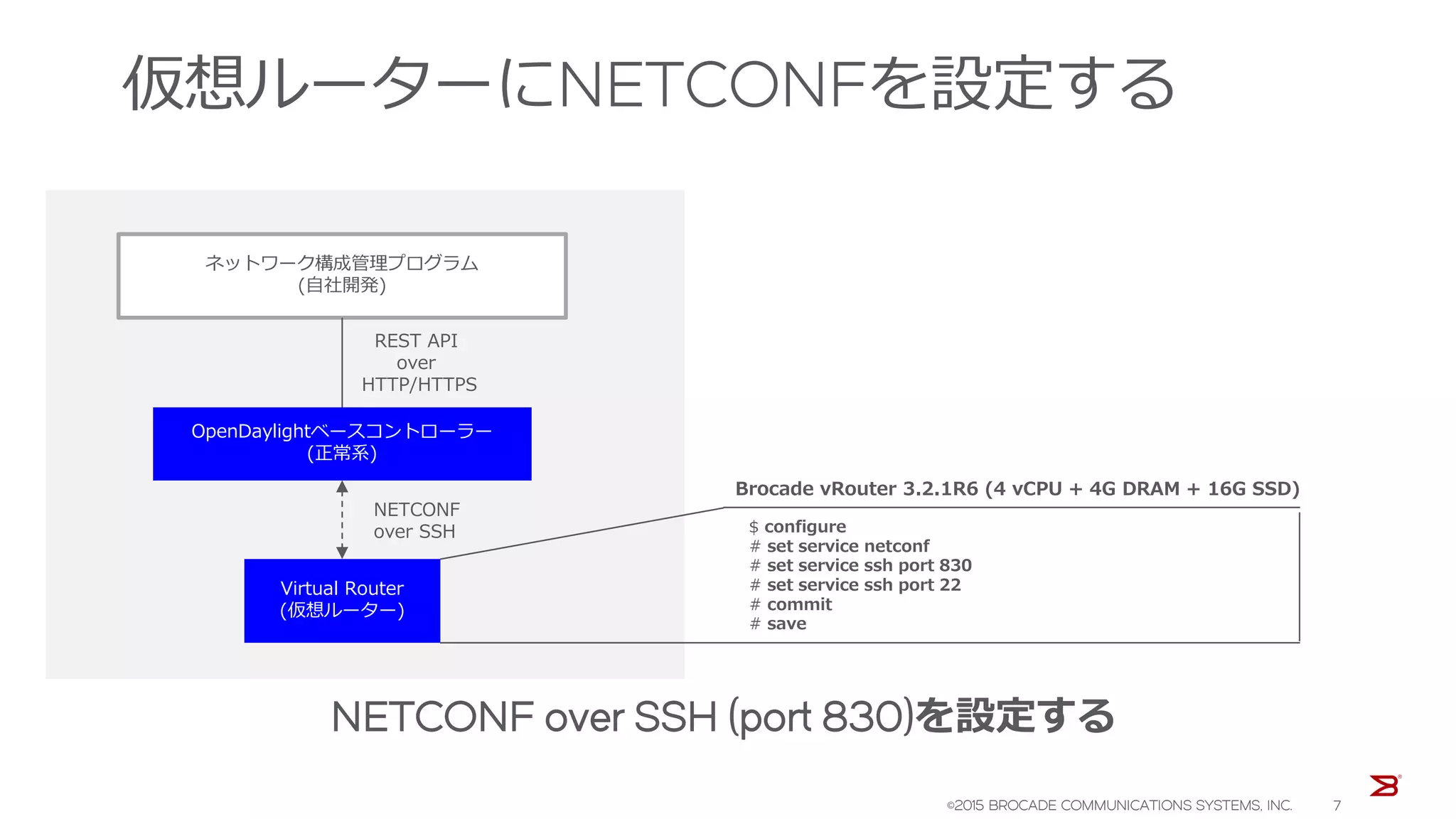 仮想ルーターにNETCONFを設定する
NETCONF over SSH (port 830)を設定する
ネットワーク構成管理プログラム
(自社開発)
OpenDaylightベースコントローラー
(正常系)
Virtual Router
(仮想ルーター)
NETCONF
over SSH
REST API
over
HTTP/HTTPS
$ configure
# set service netconf
# set service ssh port 830
# set service ssh port 22
# commit
# save
Brocade vRouter 3.2.1R6 (4 vCPU + 4G DRAM + 16G SSD)
©2015 BROCADE COMMUNICATIONS SYSTEMS, INC. 7
 