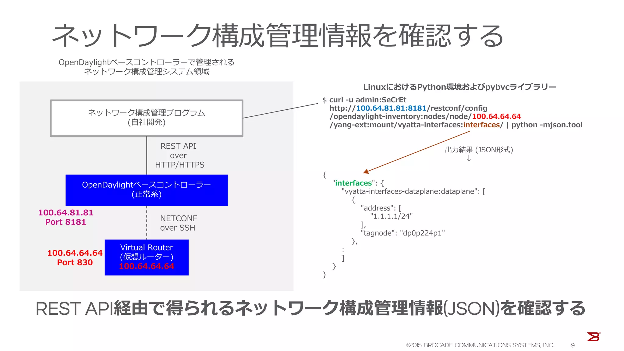 ネットワーク構成管理情報を確認する
REST API経由で得られるネットワーク構成管理情報(JSON)を確認する
ネットワーク構成管理プログラム
(自社開発)
OpenDaylightベースコントローラー
(正常系)
Virtual Router
(仮想ルーター)
100.64.64.64
OpenDaylightベースコントローラーで管理される
ネットワーク構成管理システム領域
NETCONF
over SSH
REST API
over
HTTP/HTTPS
100.64.64.64
Port 830
100.64.81.81
Port 8181
$ curl -u admin:SeCrEt
http://100.64.81.81:8181/restconf/config
/opendaylight-inventory:nodes/node/100.64.64.64
/yang-ext:mount/vyatta-interfaces:interfaces/ | python -mjson.tool
出力結果 (JSON形式)
↓
{
"interfaces": {
"vyatta-interfaces-dataplane:dataplane": [
{
"address": [
"1.1.1.1/24"
],
"tagnode": "dp0p224p1"
},
:
]
}
}
LinuxにおけるPython環境およびpybvcライブラリー
©2015 BROCADE COMMUNICATIONS SYSTEMS, INC. 9
 