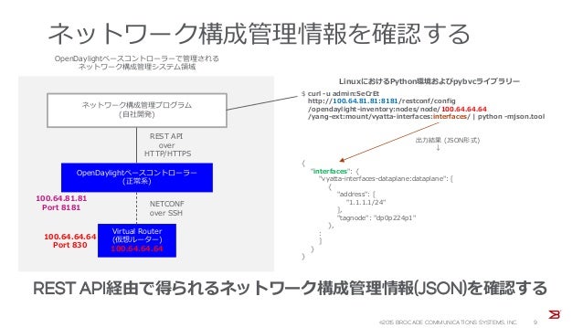 ブロケード コミュニケーションズ システムズ