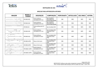 INSTRUÇÕES DE USO
BROCAS PARA ARTROSCOPIA ARTHREX
Versão 02.02_2014
IMPORTANTE! Verifique se esta versão corresponde à constante no rótulo do produto.
Para o formato impresso desta Instrução, entre em contato com o SAC: 11 3512-1700
IMAGEM
MODELO/
CÓDIGO
DESCRIÇÃO COMPOSIÇÃO PERFURANTE ARTICULADO USO ÚNICO ESTÉRIL
AR-8933-20C
Ponta de Broca
Canulada de 2.0 mm
Aço Inoxidável
455 (H950) por
ASTM A564/A564M
SIM NÃO NÃO NÃO
AR-8933-30C
Ponta de Broca
Canulada de 3.0 mm
Aço Inoxidável
455 (H950) por
ASTM A564/A564M
SIM NÃO NÃO NÃO
AR-8944-22
Ponta de Broca de 2.2
mm
Aço Inoxidável 400 SIM NÃO NÃO NÃO
AR-8945-30C
Ponta de Broca
Canulada de 3.0 mm
Aço inoxidável 400
Hardness 52-56
HRC
SIM NÃO NÃO NÃO
AR-8945-45C
Ponta de Broca
Canulada de 4.5mm
Aço inoxidável 400
Hardness 52-56
HRC
SIM NÃO NÃO NÃO
AR-8955-40PD Broca 4.0mm pino
Aço inoxidável 400
Hardness 52-56
HRC
SIM NÃO NÃO NÃO
AR-8955-55PD Broca 5.5mm pino
Aço inoxidável 400
Hardness 52-56
HRC
SIM NÃO NÃO NÃO
AR-8955C-40PD
Ponta de Broca
Canulada de 4.0mm
Aço inoxidável 400
Hardness 52-56
HRC
SIM NÃO NÃO NÃO
AR-8955C-55PD
Ponta de Broca
Canulada de 5.5mm
Aço inoxidável 400
Hardness 52-56
HRC
SIM NÃO NÃO NÃO
 