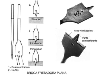 Brocas para taladro