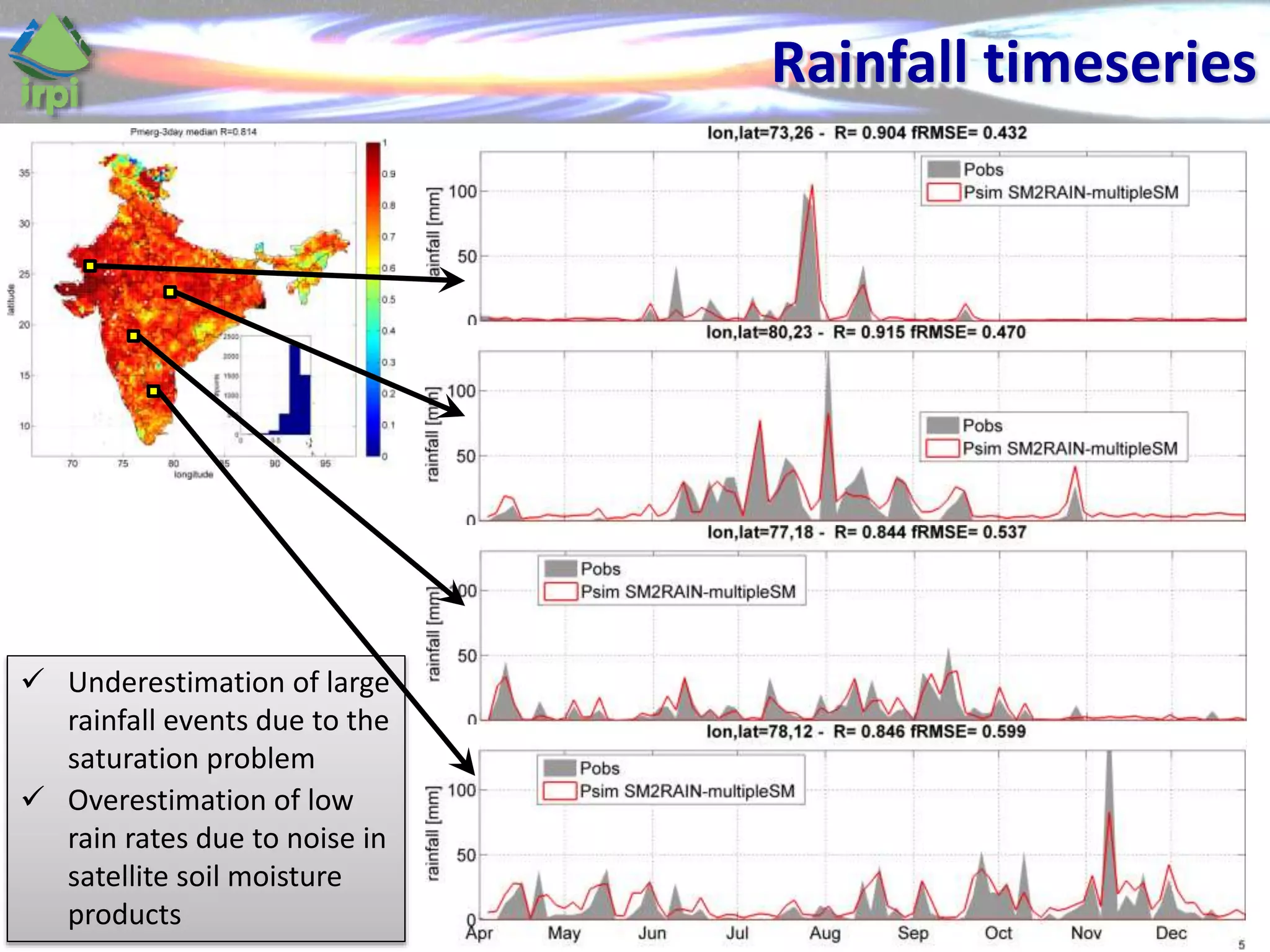 Rainfall timeseries
 Underestimation of large
rainfall events due to the
saturation problem
 Overestimation of low
rain rates due to noise in
satellite soil moisture
products
 
