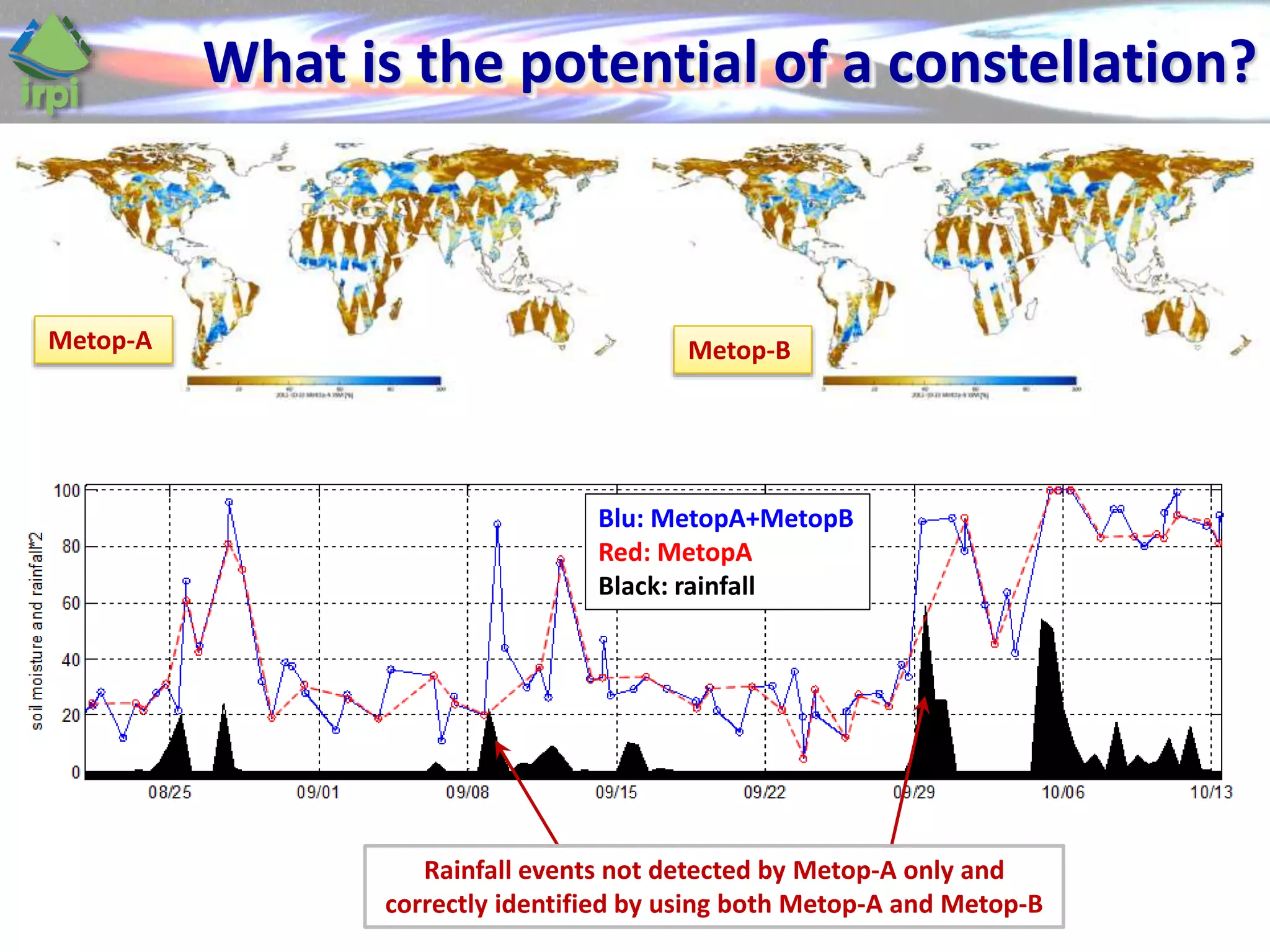 Metop-A
Blu: MetopA+MetopB
Red: MetopA
Black: rainfall
Rainfall events not detected by Metop-A only and
correctly identified by using both Metop-A and Metop-B
Metop-B
What is the potential of a constellation?
 