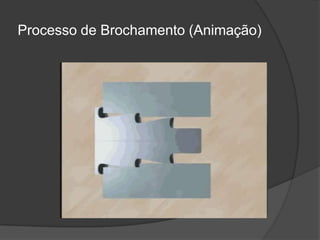 Processo de Brochamento (Animação)
 
