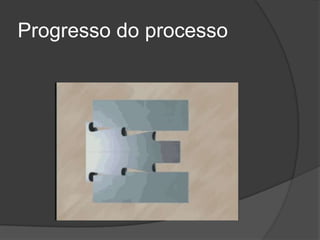 Progresso do processo
 
