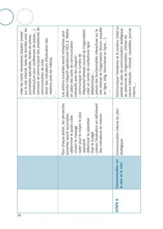 36
Pourchaqueaction,lesdémarches
suivantesserontaccomplies:
-déterminerlepublic-cible
-choisirlemessage
-opterpourlemoyenleplus
approprié
-déterminerlecalendrier
-fixerlebudget
-prévoirl’évaluationendéfinissant
desindicateursdemesure.
Communicationinterneduplan
stratégique
-créerlesoutilsnécessaires(espace‘presse’
surlesiteinternet,basededonnéesavecles
journalistesspécialisés,fardesdepresse,
infrastructurepourconférencesdepresse…).
-concevoiretcommuniquerdesprocéduresde
communicationdecrise.
-révoirdesindicateursd’évaluationdes
relationsaveslesmédias.
-…
Lesactionssuivantesserontentreprisespour
atteindrel’objectifopérationnelOO1.2‘Mettre
enplacedesoutilsdecommunication
interactifsaveclescitoyens’:
-communiquerlenumérode
téléphone/l’adressecourrieldel’organisation.
-créeruncentredecontact/uneligne
téléphonique/…
-prévoirdesfonctionnalitésinteractivessurle
siteinternetdel’organisation(forum,enquête
enligne,blog,formulairesenligne,…).
-…
Communiquerl’existenceetlecontenu(totalou
partiel)duplandecommunicationstratégique
aupersonneldel’organisation.Utiliserles
canauxhabituels:intranet,newsletter,journal
interne,…
Communicationsur
leplanetlesuivi
ETAPE6
 