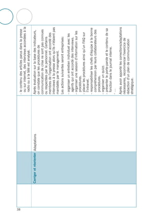 38
-lecontenudesarticlesparusdanslapresse
ousurinternet,desinterviewsaccordéesàla
radioouàlatéléestanalysé.
Aprèsévaluationsurlabasedesindicateurs,
onconstatequelesprocéduresde
communicationdecrisenesontpasconnues
ourespectéesparlepersonnel.Certains
membresdel’organisationontaccordédes
interviewsàlapressealorsqu’ilsn’étaientpas
mandatésparlemanagement.
Lesactionssuivantesserontentreprises:
-organiserunentretienindividuelavecles
agentsquiontaccordédesinterviews.
-organiserunesessiond’informationsurles
procédures.
-placerlesprocéduresainsiqu’unFAQsur
l’intranet.
-responsabiliserleschefsd’équipeàlabonne
compréhensionparleurscollaborateursdes
procédures.
-organiserunquizz.
-présenterleporte-paroleetlecontenudesa
fonctiondanslejournalinterne.
-…
Aprèsavoirapportélescorrections/adaptations
nécessaires,recommencerl’exercicede
rédactiond’unplandecommunication
stratégique.
AdaptationsCorrigeretréorienter
 