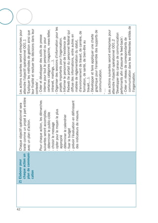 42
Lesactionssuivantesserontentreprisespour
atteindrel’objectifopérationnelOO1.1
‘Expliquerlesméthodesdegestionainsique
leurfinalitéetresituerlesdécisionsdansleur
contexte’:
-Créeretdévelopperdesoutilsdepresse
internepourtoutlepersonneloupour
certainescatégories(magazine,news-letter,
intranet,mailings,…).
-Organiserdessessionsd’informationpourles
projetsimportantspourl’organisation.
-Informerlepersonneldel’existencede
Fedweb(leportaildupersonnelfédéralqui
diffusedesinformations,entreautresen
matièrederéglementationdustatut,
d’environnementdetravail,decarrière,de
formation,desanté,debien-êtreau
travail,…).
-Développeretfaireappliquerunecharte
graphiquepourl’ensembledessupportsde
communication.
-…
Lesactionssuivantesserontentreprisespour
atteindrel’objectifopérationnelOO1.2
‘Developperdescanauxdecommunication
performantsafind’assurerlefeed-back’:
-Créerunréseaudecorrespondantsde
communicationdanslesdifférentesentitésde
l’organisation.
Chaqueobjectifopérationnelsera
traitécommeunprojetàpartentière
avecunpland’action.
Pourchaqueaction,lesdémarches
suivantesserontaccomplies:
-déterminerlepublic-cible
-choisirlemessage
-opterpourlemoyenleplus
approprié
-déterminerlecalendrier
-fixerlebudget
-prévoirl’évaluationendéfinissant
desindicateursdemesure.
2)Elaborerpour
chaqueactionun
plandecommuni-
cation
 