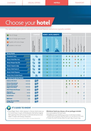 CALENDAR SPECIAL OFFERS HOTELS TRANSPORTHOTELS
Choose your hotel
The table below gives you an indication of the hotel features and services typically available.
Free of charge
Free of charge upon request
Payable with extra charge
Available in the hotel
COMFORT DISNEY® HOTEL BENEFITS RECREATION
Distancefromhotels
totheParks
FreeshuttletotheParks
ExtraMagicHours
(seep.23)
Dineinyourhotel
withMealPlans
(seep.58-59)
Outdoorpool(1)
Indoorpooland/orwhirlpool(1)
Saunaand/orsteambath(1)
Spa(1)
Massage(1)
Fitnessroom(1)(5)
Tenniscourts(1)(5)
DisneyShop
Disney Hotels
Disneyland® Hotel
(4) (4)
Disney’s Hotel New York
(4) (6)
Disney’sNewportBayClub
Disney’s Sequoia Lodge
Disney’s Hotel Santa Fe
Disney’s Hotel Cheyenne
Disney’s Davy Crockett Ranch
(2) (6)
Specially Handpicked Hotels
Radisson Blu Hotel 10min
(3)
Vienna International
Dream Castle Hotel
10min
(2) (3) (2)
Vienna International
Magic Circus Hotel
10min
(2) (3)
Hôtel l’Elysée Val d’Europe 10min
Algonquin’s
Explorers Hotel
10min
(2) (3) (7)
Kyriad Hotel 10min
B&B Hotel 10min
Adagio Marne-la-Vallée
Val d’Europe
10min
(3)
• Extra Magic Hours: when staying in a Disney Hotel enjoy up
to 2 extra hours in parts of Disneyland® Park before regular
Park opening time with access to selected attractions and
Meet 'n' Greet with Disney Characters.
On certain dates, Walt Disney Studios® Park may be added or may replace Disneyland Park.
Whichever hotel you choose, all our packages include:
• Accommodation & local taxes.
• Breakfast at your hotel (except at Davy Crockett Ranch: breakfast
available either by booking a Meal Plan Option or on sale directly at the hotel).
• Tickets for both Disney Parks for each day of your stay.
IT’S GOOD TO KNOW!
TIPS
 