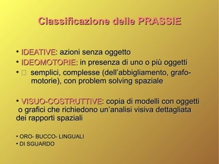 Classificazione delle PRASSIEClassificazione delle PRASSIE
●
IDEATIVEIDEATIVE: azioni senza oggetto: azioni senza oggetto
●
IDEOMOTORIE:IDEOMOTORIE: in presenza di uno o più oggettiin presenza di uno o più oggetti
●
 semplici, complesse (dell’abbigliamento, grafo-semplici, complesse (dell’abbigliamento, grafo-
motorie), con problem solving spazialemotorie), con problem solving spaziale
●
VISUO-COSTRUTTIVEVISUO-COSTRUTTIVE: copia di modelli con oggetti: copia di modelli con oggetti
o grafici che richiedono un’analisi visiva dettagliatao grafici che richiedono un’analisi visiva dettagliata
dei rapporti spazialidei rapporti spaziali
●
ORO- BUCCO- LINGUALIORO- BUCCO- LINGUALI
●
DI SGUARDODI SGUARDO
 