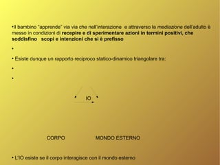 ●
Il bambino “apprende” via via che nell’interazione e attraverso la mediazione dell’adulto è
messo in condizioni di recepire e di sperimentare azioni in termini positivi, che
soddisfino scopi e intenzioni che si è prefisso
●
●
Esiste dunque un rapporto reciproco statico-dinamico triangolare tra:
●
●
IO
CORPO MONDO ESTERNO
●
L’IO esiste se il corpo interagisce con il mondo esterno
 