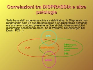 Correlazioni tra DISPRASSIA e altreCorrelazioni tra DISPRASSIA e altre
patologiepatologie
Sulla base dell’ esperienza clinica e riabilitativa, la Disprassia non
rappresenta solo un quadro patologico a sè,(Disprassia primaria)
ma anche un sintomo presente in diversi disturbi neuroevolutivi
(Disprassia secondaria) ad es. Sd di Williams, Sd.Asperger, Sd.
Down, PCI…)
DISPRASSIA
DPS
DSA (Disgrafia,
disturbo di
apprendimento non
verbale)
DSL
DCD
ADHD
 