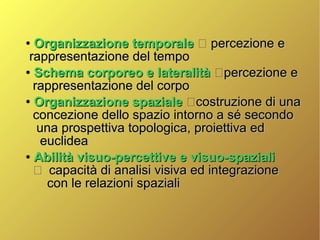 ●
Organizzazione temporaleOrganizzazione temporale  percezione epercezione e
rappresentazione del temporappresentazione del tempo
●
Schema corporeo e lateralitàSchema corporeo e lateralità percezione epercezione e
rappresentazione del corporappresentazione del corpo
●
Organizzazione spazialeOrganizzazione spaziale costruzione di unacostruzione di una
concezione dello spazio intorno a sé secondoconcezione dello spazio intorno a sé secondo
una prospettiva topologica, proiettiva eduna prospettiva topologica, proiettiva ed
euclideaeuclidea
●
Abilità visuo-percettive e visuo-spazialiAbilità visuo-percettive e visuo-spaziali
 capacità di analisi visiva ed integrazionecapacità di analisi visiva ed integrazione
con le relazioni spazialicon le relazioni spaziali
 