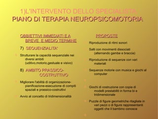 1)L'INTERVENTO DELLO SPECIALISTA:
PIANO DI TERAPIA NEUROPSICOMOTORIAPIANO DI TERAPIA NEUROPSICOMOTORIA
OBBIETTIVI IMMEDIATI E AOBBIETTIVI IMMEDIATI E A
BREVE E MEDIO TERMINEBREVE E MEDIO TERMINE
7) SEQUENZIALITA'SEQUENZIALITA'
➲ Strutturare la capacità sequenziale nei
diversi ambiti
(uditivo,motorio,gestuale e visivo)
8) AMBITO PRASSICO-AMBITO PRASSICO-
COSTRUTTIVOCOSTRUTTIVO
➲ Migliorare l'abilità di organizzazione-
pianificazione-esecuzione di compiti
spaziali e prassico-costruttivi
➲ Avvio al concetto di tridimensionalità
PROPOSTEPROPOSTE
➲ Riproduzione di ritmi sonori
➲ Salti con movimenti dissociati
(alternando gambe e braccia)
➲ Riproduzione di sequenze con vari
materiali
➲ Sequenze motorie con musica e giochi al
computer
➲
➲ Giochi di costruzione con copia di
modelli prestabiliti in forma bi e
tridimensionale
➲ Puzzle di figure geometriche ritagliate in
vari pezzi o di figure rappresentanti
oggetti che il bambino conosce
➲
 
