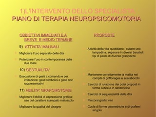 1)L'INTERVENTO DELLO SPECIALISTA:
PIANO DI TERAPIA NEUROPSICOMOTORIAPIANO DI TERAPIA NEUROPSICOMOTORIA
OBBIETTIVI IMMEDIATI E AOBBIETTIVI IMMEDIATI E A
BREVE E MEDIO TERMINEBREVE E MEDIO TERMINE
9) ATTIVITA' MANUALIATTIVITA' MANUALI
➲ Migliorare l'uso separato delle dita
➲ Potenziare l'uso in contemporanea delle
due mani
10) GESTUALITA'GESTUALITA'
➲ Esecuzione di gesti a comando e per
imitazione: gesti simbolici e gesti non
rappresentativi
11) ABILITA' GRAFOMOTORIEABILITA' GRAFOMOTORIE
➲ Migliorare l'abilità di espressione grafica:
uso del carattere stampato maiuscolo
➲ Migliorare la qualità del disegno
PROPOSTEPROPOSTE
➲ Attività della vita quotidiana: svitare una
lampadina, separare in diversi barattoli
tipi di pasta di diverse grandezze
➲
➲
➲ Mantenere correttamente la matita nei
compiti di griffonages e scarabocchi
➲ Esercizi di rotazione dei polsi proposti in
forma ludica e in canzoncine
➲ Esercizi di sequenzialità delle dita
➲ Percorsi grafici vari
➲ Copia di forme geometriche e di grafemi
singolo
 