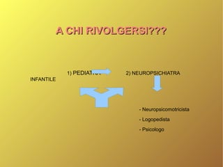 A CHI RIVOLGERSI???A CHI RIVOLGERSI???
1) PEDIATRA 2) NEUROPSICHIATRA
INFANTILE
- Neuropsicomotricista
- Logopedista
- Psicologo
 