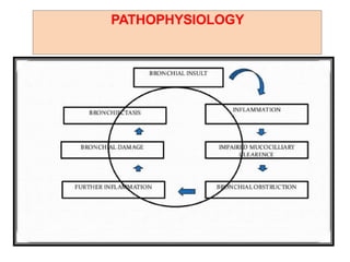 PATHOPHYSIOLOGY
 